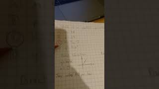 1. Direct Vs Partial variation.
