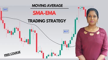 Moving Average & Exponential Moving Average | SMA vs EMA Trading Strategy