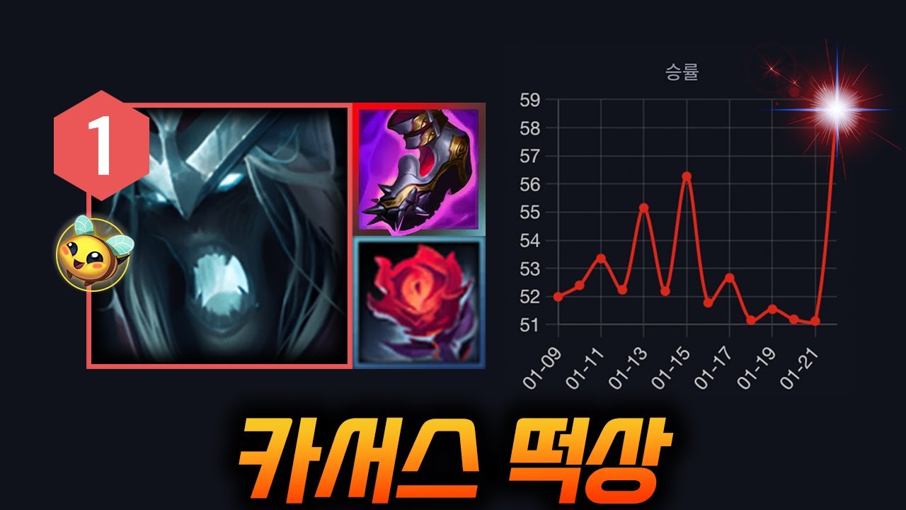 이석희 복귀와 함께 돌아온 카서스의 전성기