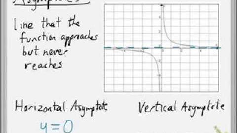 Algebra 2 Sub Video -- Parent Function Attributes