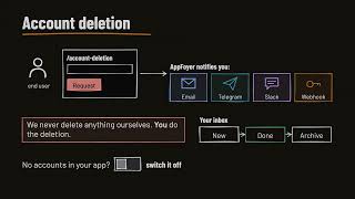 AppFoyer: make your mobile app store-ready in minutes