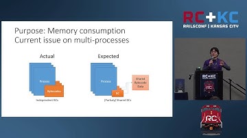 RailsConf 2016 - Precompiling Ruby scripts - Myth and Fact By Koichi Sasada