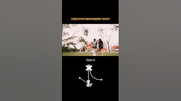 Better Camera Movement MADE EASY #camera #cameraangle #cameramovement #cinematography #filmmaking