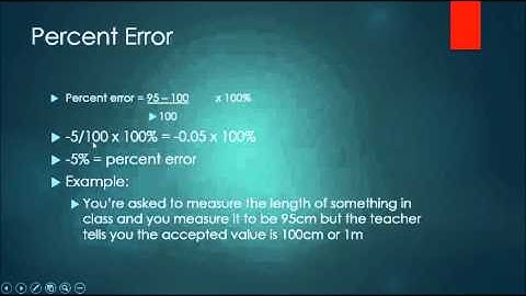 Percent Error and Density