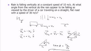Relative Velocities