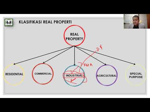 Video: Bagaimana Anda menentukan nilai properti komersial?