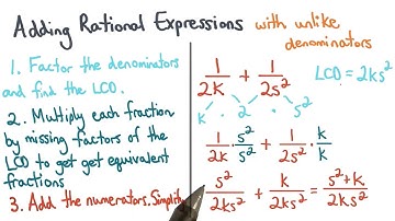 Simplify the Sum - Visualizing Algebra