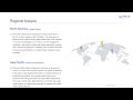Loyalty Management Market