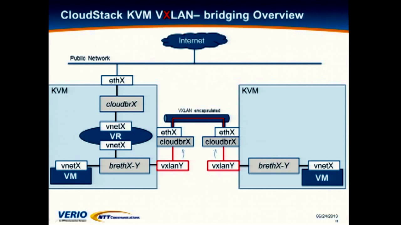 Linux Native VXLAN integration - YouTube