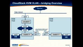 Linux Native VXLAN integration