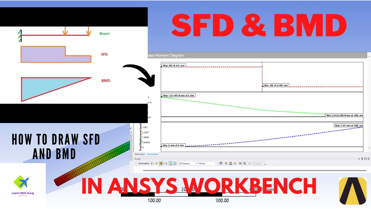 #Cantilever_beam with two point load How to draw SFD and BMD in #Ansys ...