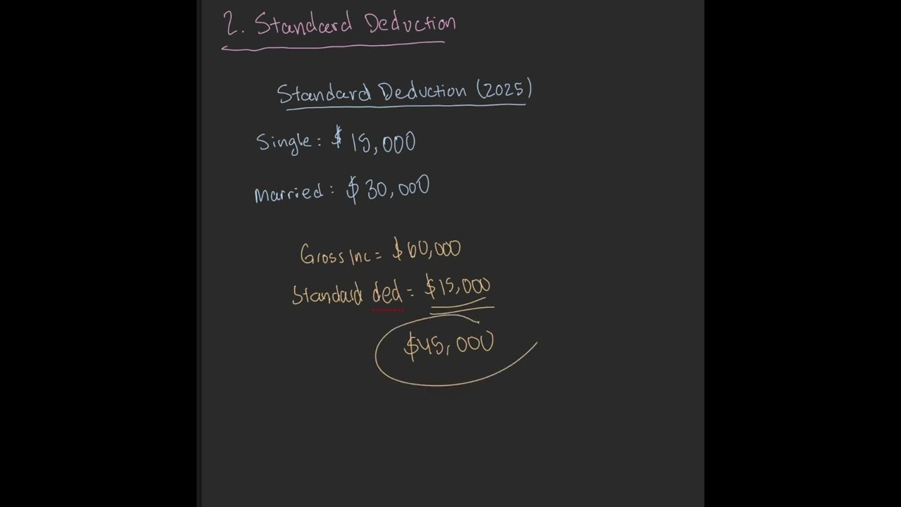 How Taxes Actually Work in the U.S. (Simple)