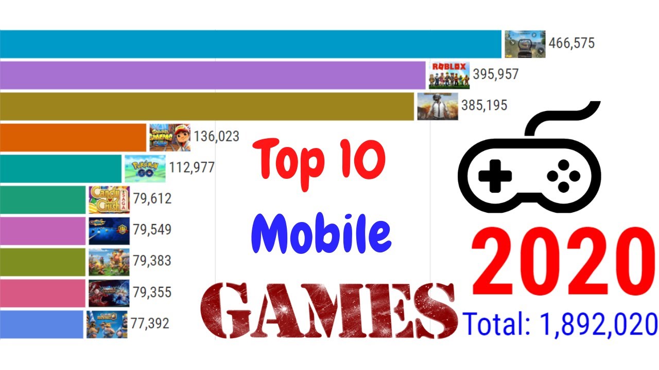 Top popular mobile games 2012 - YouTube