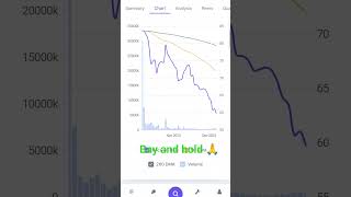glottis ltd please 🙏 buy and hold target 120 sip investment best stock #trading #shortvideo #status