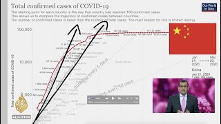 2020 | Interpreting the early COVID-19 data