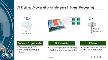 2019 Vision Product of the Year Award Winner Video: Xilinx (Cloud Solutions)