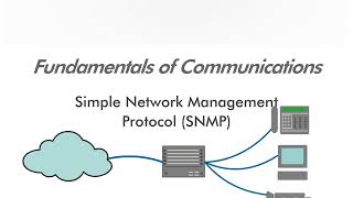 Simple Network Management Protocol (SNMP)