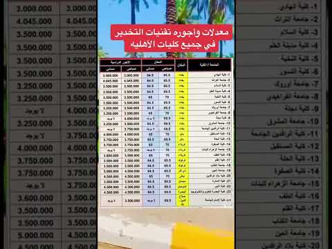 معدلات واجور تقنيات التخدير في الكليات الاهلية
