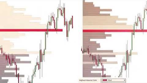 NinjaCoding TPO & Volume Profile | NinjaCoding