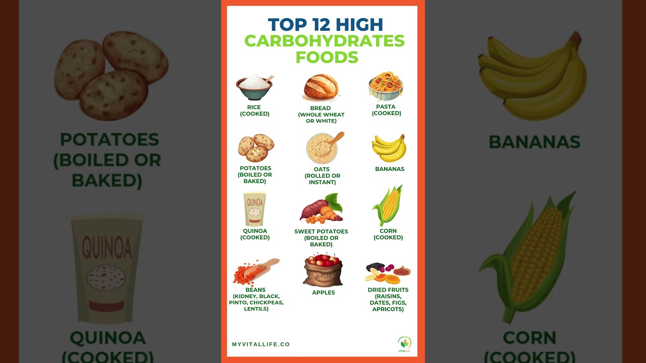 Top 12 High Carbohydrates Foods