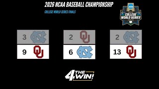 4 the Win!: OU wins 3rd College World Series Championship