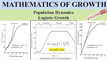 Mathematics of Growth #3: Logistic Growth
