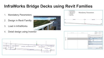 InfraWorks Bridge Decks using Revit Familie and Inventor