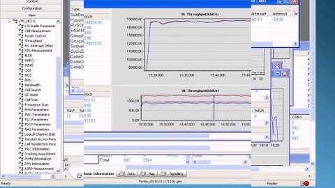 LTE - drive test results