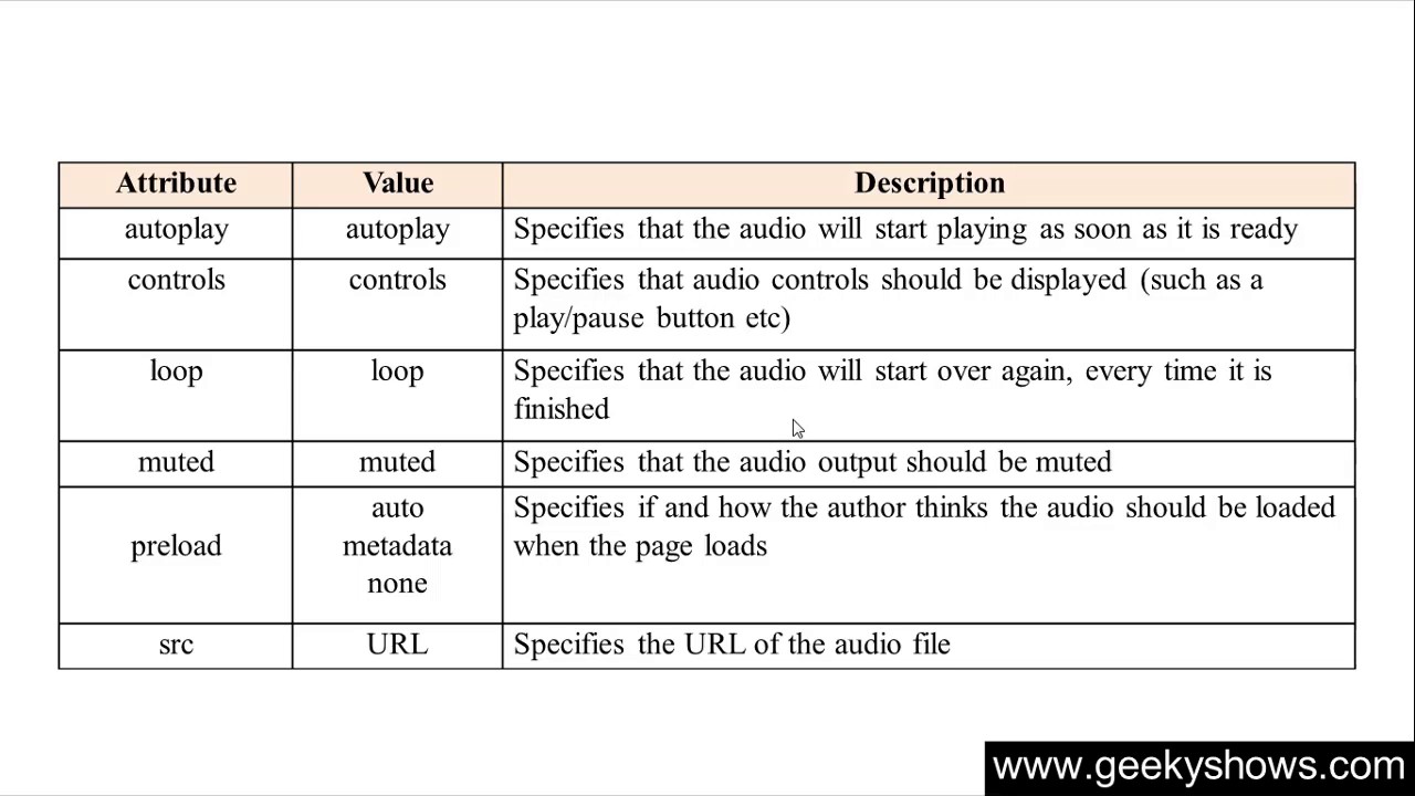 93. Audio Tag in HTML (Hindi) - YouTube