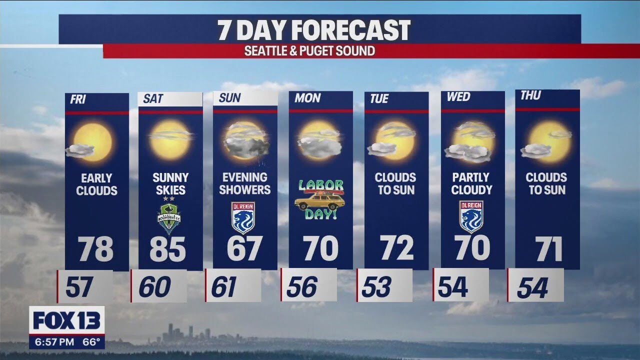 Temps on a roller coaster this weekend | FOX 13 Seattle - YouTube