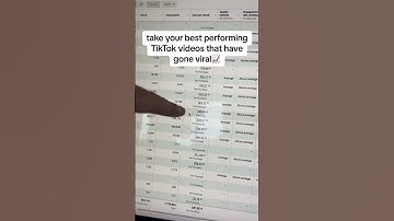 Spent $12k to make back $102k with Facebook Ads