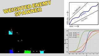 Creating a Weighted Enemy Spawner in My 2D Game with SFML and C++ Devlog