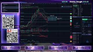 NOK Stock Technical Analysis for July 22nd, 2026