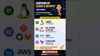 Basic Foundation for DevOps Engineer #aws #terraform #education #coding #cloudcomputing #awsdevops