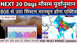 Next 20 Days Rainfall Graph Map Weather System Analysis 26 July 2026 Update.