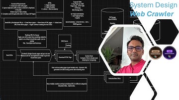 Web Crawler System Design | Scalable , Shard-ing ,Optimized , queues Architecture + Interview Tips