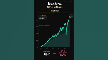 Broadcom + OpenAI: AI Chip Play