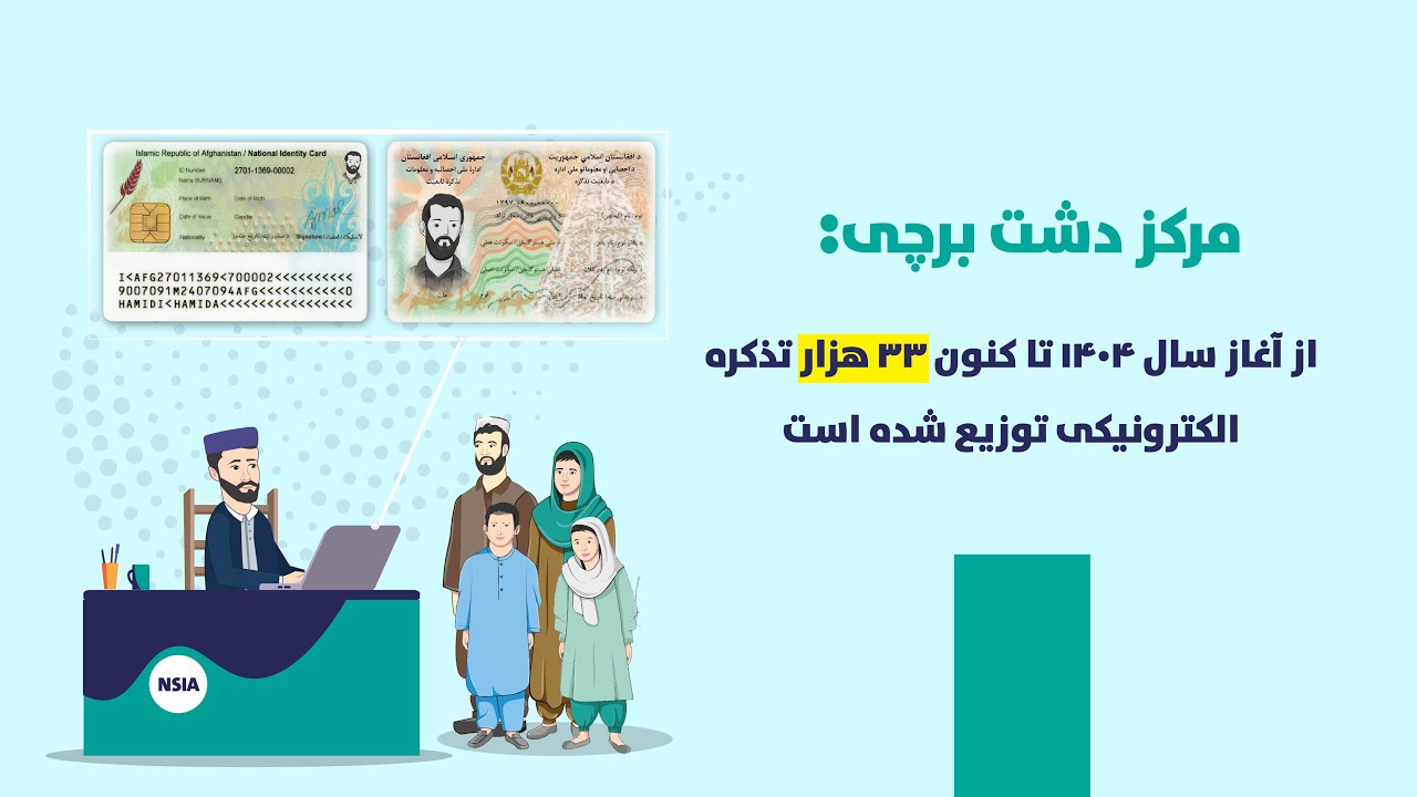 توزیع ۳۳ هزار تذکره الکترونیکی از آغاز سال روان تا کنون در مرکز توزیع تذکره دشت ‌برچی