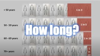 How long will my Hip Replacement last? | H9