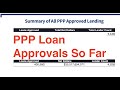 PPP Loan Approvals So Far | SBA PPP Loan Data