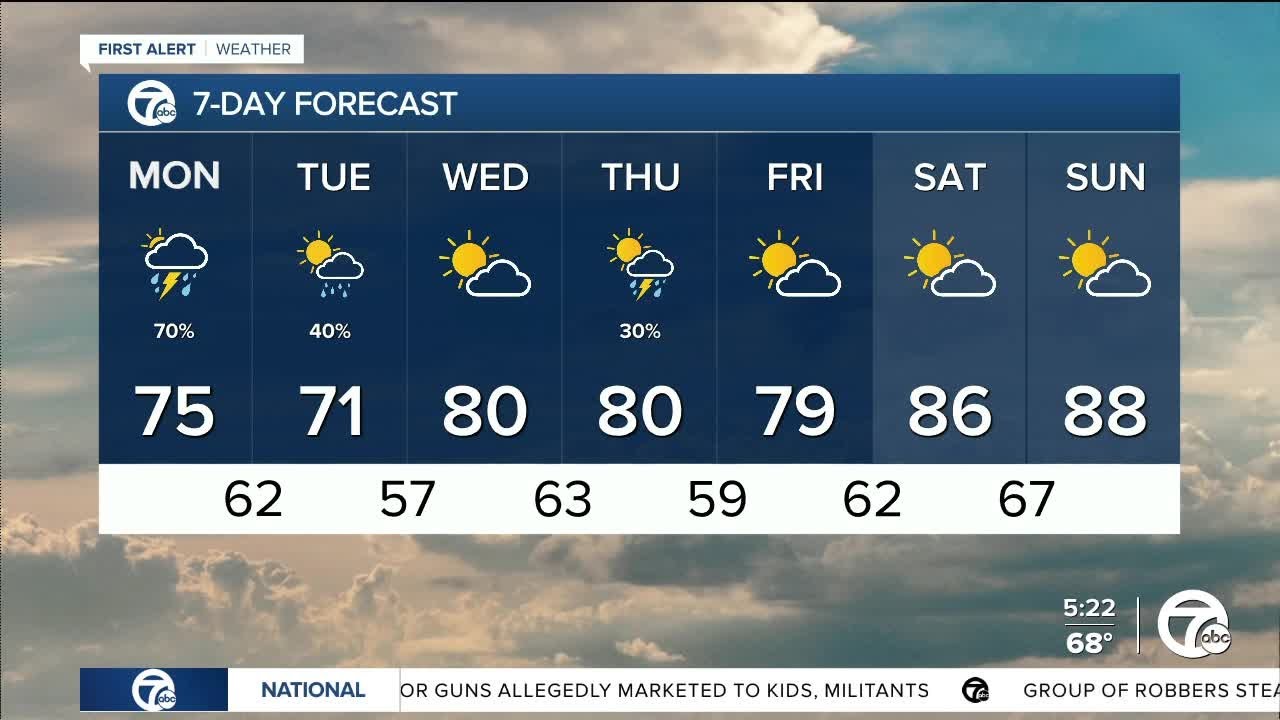 Detroit weather: Soggy start to the week - YouTube
