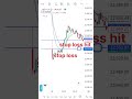 30 March 2026 gap down open loss recover profit