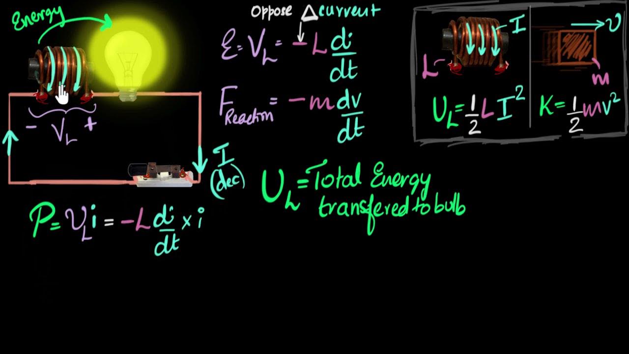 Energy stored in inductor (1/2 Li^2) induction