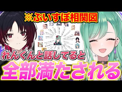 ぶいすぽメンバー相関図を作り、れんくんに対する熱い思いで盛り上がってしまう八雲べに【如月れん/ぶいすぽ切り抜き】