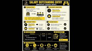 JE - Outstanding Salary