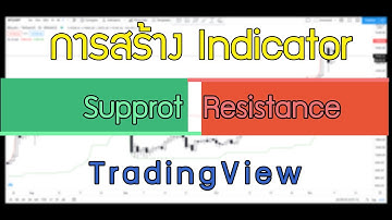 การสร้าง Indicator SupprotResistance เองบน TradingView pine script