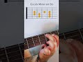 🎸 Escala de Dó Maior no Violão | Aprenda e Treine Rápido