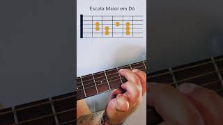 🎸 Escala de Dó Maior no Violão | Aprenda e Treine Rápido
