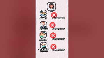 Who to add as Dependents in the Profile page | Spousal Sponsorship PR Canada 2023