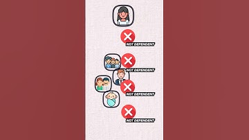 Who to add as Dependents in the Profile page | Spousal Sponsorship PR Canada 2023